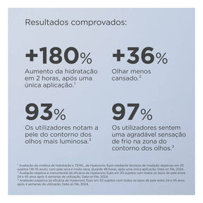 Isdin Isdinceutics Hyaluronic Eyes Gel de Olhos 15g