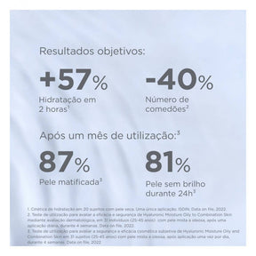 Isdin Isdinceutics Hyaluronic Moisture Pele Oleosa Recarga 50ml